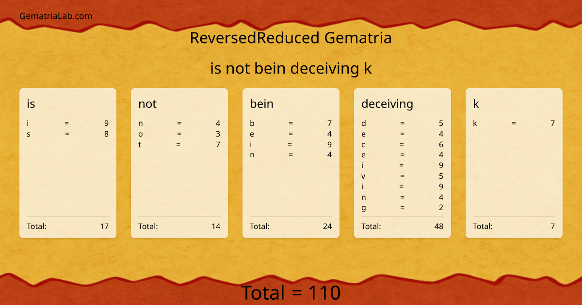 is not bein deceiving k in reversedReduced Gematria